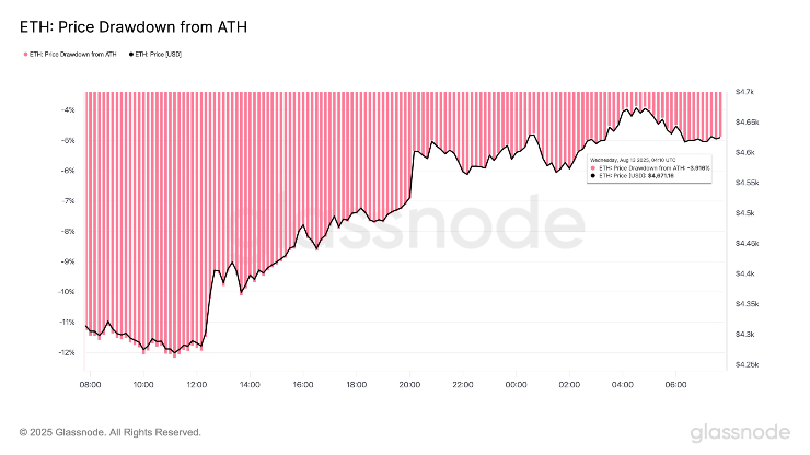 rotacia kapitalu do ethereum